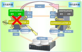 ExpressCluster X 軟件外包服務(wù)的卓越優(yōu)勢(shì)
